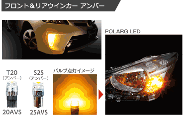 日星工業株式会社 - 製品ラインアップ - POLARG LED バックランプ他