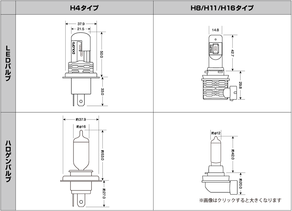 日星工業株式会社 - 製品ラインアップ - POLARG LEDヘッド＆フォグシリーズ
