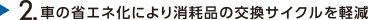 .֤ξʥͲˤʤθ򴹥ڸ